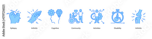 Neurological and Community Support web banner illustration featuring Epilepsy,Arthritis,Cognitive,Community,Activities,Disability, and Arthritis. Encourages health participation and social inclusion.