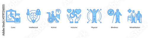 Inclusive Rehabilitation web banner illustration featuring Cures, Intellectual, Activist, Inclusive, Physical, Blindness, and Rehabilitation. Focused on empowerment and recovery for all abilities.