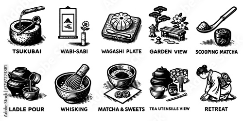抹茶の点前と和菓子のアイコンデザイン、Matcha Preparation and Wagashi Icon Set
