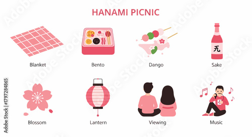 Graphic depicting eight elements of a Hanami picnic with labels