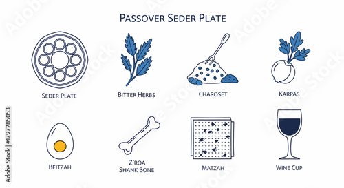 Illustration detailing the six symbolic foods and two other items on a Passover Seder Plate
