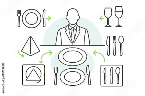 Diagram illustrating professional dining etiquette rules and table serving process