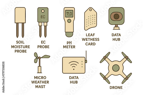 Agricultural technology devices for smart farming and precision agriculture monitoring