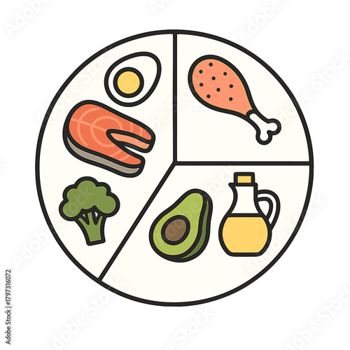 Balanced diet concept showing essential food groups on a divided circular plate