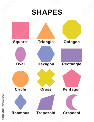 Colorful Basic Shapes Chart for Kids | Early Learning Classroom Poster