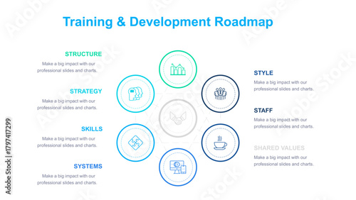 Training and Development Roadmap using the 7S Framework
