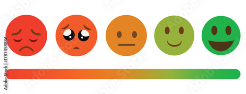 Pain and Satisfaction Measurement Scale – Medical Emotion Chart with Emoji Expressions