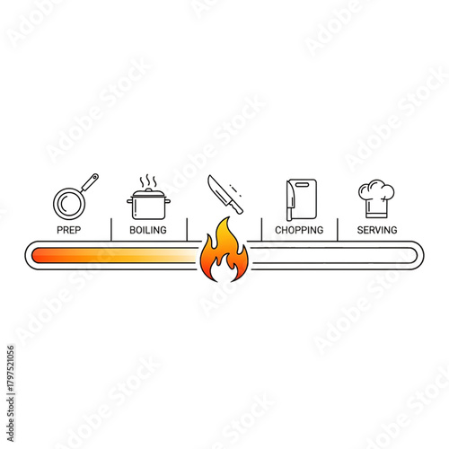 Cooking temperature scale showing heat and food icons.