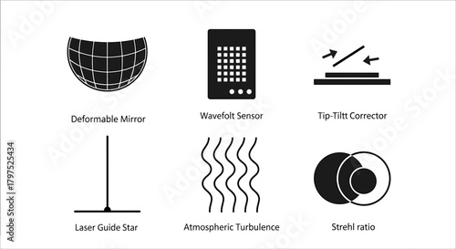 Adaptive optics components and elements for astronomy and high-resolution imaging telescopes show deformable mirrors and atmospheric turbulence concepts