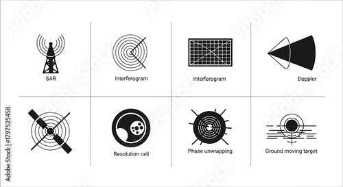 Discover radar technology with visual representations of SAR, interferogram, doppler, and phase unwrapping for educational and technical purposes
