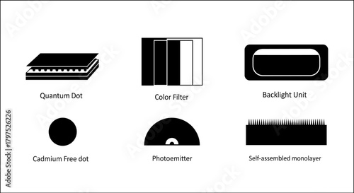 Innovative display technology elements for modern screens, showing quantum dots, color filters, backlight units, and self assembled monolayer designs