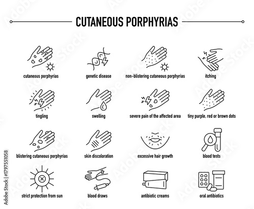 Cutaneous Porphyrias symptoms, diagnostic and treatment vector icon set. Line editable medical icons.