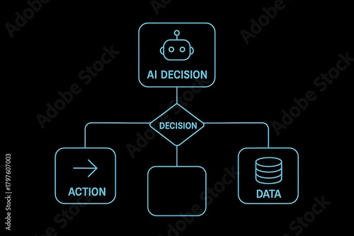 AI Decision Process Flowchart Illustrates Action Data Intelligence Processing Choice Judgment Outcome Algorithm Technology Framework Conceptual Diagram with Minimalist Design