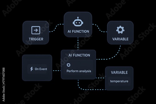 AI Functionality Workflow Diagram with Trigger and Variables Perform Analysis Automation Process Intelligent System Integration Interconnected Autonomous Technology Concept Visualization