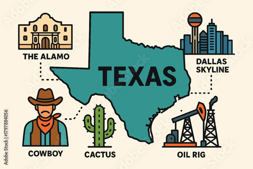 Texas state map illustration featuring iconic landmarks and symbols of the lone star state