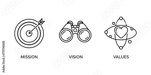 Business mission, vision, and values chart.
