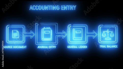 Accounting entry workflow showing receipt journal entry and general ledger steps in glowing style