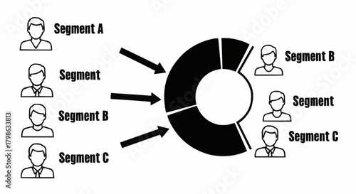 Customer segmentation analysis with different groups and their characteristics.