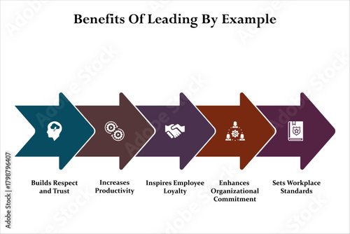 Five benefits of leading by example. Infographic template with icons and description placeholder