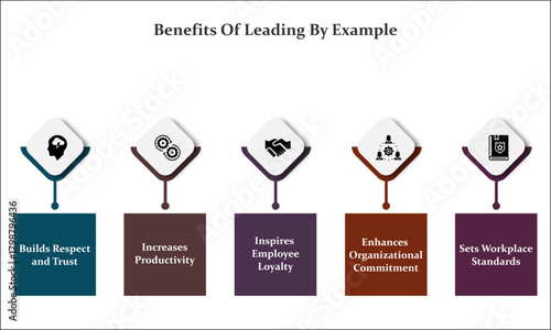 Five benefits of leading by example. Infographic template with icons and description placeholder