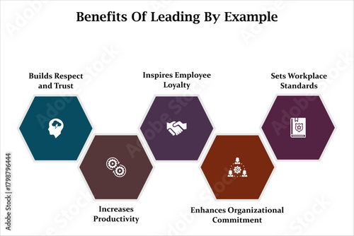 Five benefits of leading by example. Infographic template with icons and description placeholder