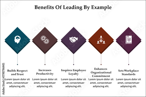 Five benefits of leading by example. Infographic template with icons and description placeholder