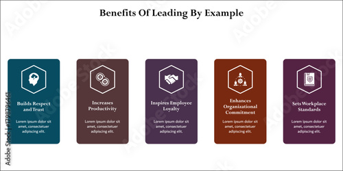 Five benefits of leading by example. Infographic template with icons and description placeholder