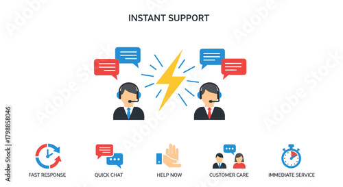 Instant support concept with customer service representatives, chat icons, and symbols for fast response and immediate service.