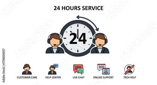 Illustration depicting 24-hour customer service with various support options available to assist clients.