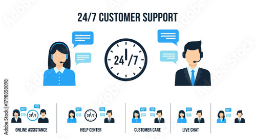24/7 Customer Support with Online Assistance, Help Center, Customer Care, and Live Chat options.