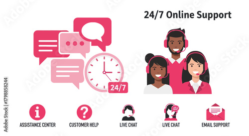 24/7 Online Support with Assistance Center, Customer Help, Live Chat, and Email Support Icons.