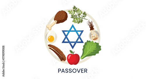 A visual representation of the Passover Seder plate with symbolic foods.