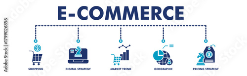 E-commerce banner web vector illustration with icons of shopping, digital strategy, market trend, geographic, pricing strategy.