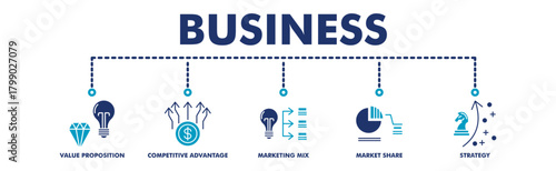 Business strategy banner web vector illustration with icons of value proposition, competitive advantage, marketing mix, market share, strategy.