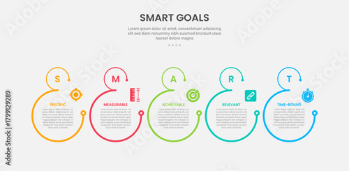 SMART goals infographic outline style with 5 point template with open big circle with small at top for slide presentation
