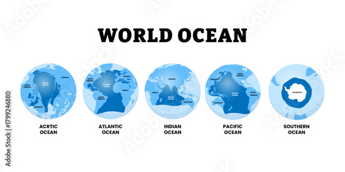 Different types of world ocean type. Five globes depicting continents and arctic, atlantic, indian, pacific, southern ocean. Flat vector illustration. Interconnected global body of saltwater.