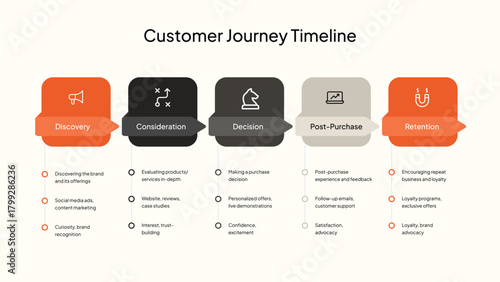 Detailed Customer Journey Timeline With Six Stages And Icons marketing sales