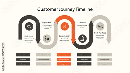 Customer Journey Timeline Infographic with Icons and Stages marketing sales