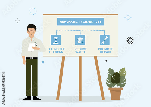 Repairability Strategy Presentation with Objectives Chart. infographics covering lifespan extension, waste reduction, and repair promotion for sustainable product design. Vector illustration