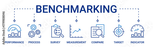 Benchmarking icon set containing performance, process, survey, measurement, compare, target and indicator vector icons