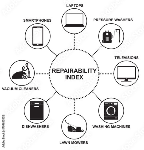 Monochrome Repairability Index Product Categories. Black and white repairability index wheel showcasing eight essential product groups promoting sustainability and reducing waste. Vector illustration