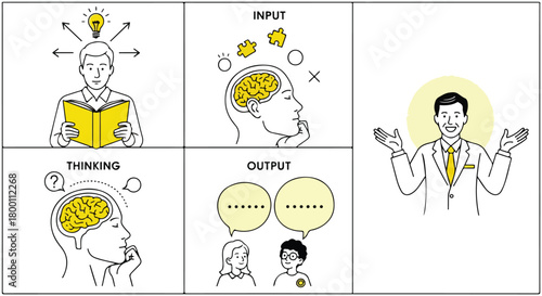 Illustrative guide to the creative ideation workflow, encompassing information input, deep thinking, and effective output