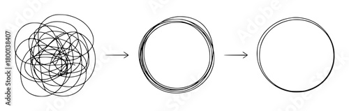 From Chaos to Clarity Simplifying Complexity with Arrows