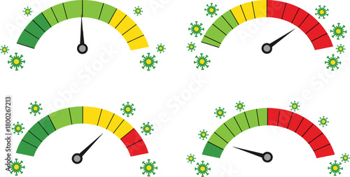Four Covid virus risk meter gauges with green yellow and red indicators coronavirus