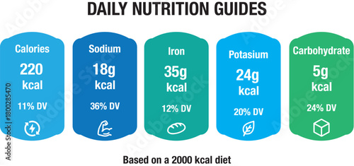 Nutrition Facts information label for cereal box package. Vector daily value ingredient information. Label of calories, fat Energy Vectors.
