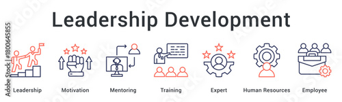 Leadership Development empowers growth through motivation, mentoring, expert guidance, and effective training to strengthen employee capabilities.
