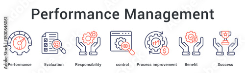 Performance Management enhances results through evaluation, responsibility, process control, and continuous improvement to drive organizational success.