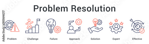 Problem Resolution improves decision-making by addressing challenges with structured approaches, expert guidance, and effective solutions.
