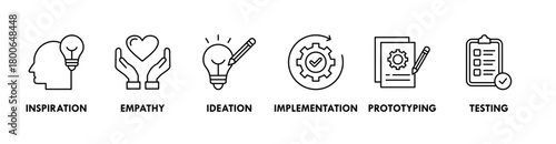 Design thinking process infographic banner web icon vector illustration concept with an icon of inspiration, empathy, ideation, implementation, prototyping, and testing