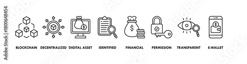 Defi banner web icon vector illustration concept with icon of blockchain, decentralized, digital asset, identified, financial, permission, transparent and e-wallet